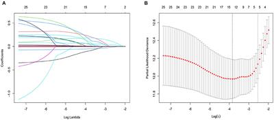 The MELD-XI score predicts 3-year mortality in patients with chronic heart failure